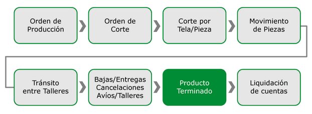 gestion-produccion03